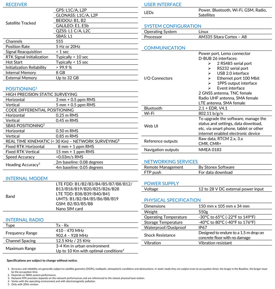 http://www.civilshop.gr/downloads/SC600/SC600_datasheet_web_dec2019.jpg